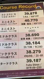 少しずつ更新されるレインボー🌈のコースレコード
特に激戦クラスがミニ４ストクラス
タカボー選手が更新したと思ったら、同日に加藤選手がさらに更新！