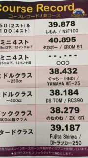 バイクのコースレコードがまたまた更新です🆙
特に250以下のミドルクラスは激戦です💦