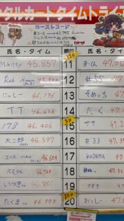 【レンタルカート】月間タイムトライアル【10月】の結果です🌈

優勝はMikitty選手です！
ついに来た！女性初のタイトラ優勝者🏆
高市首相が女性初の内閣総理大臣になったかと思えば、レインボーでは女性初のタイトラ優勝だ❗️
もう男の時代は終わったのか？！
奮起せよ！日本の男達よ！（昭和脳）