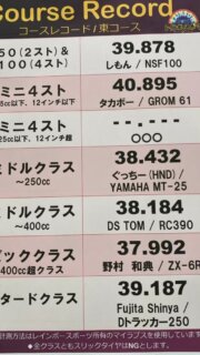 またまた更新🆙
🌈レインボーのバイク、コースレコード
今回はビッククラス
ついに37秒台に突入です！