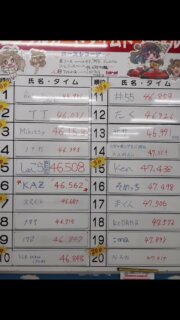 🌈11月の月間タイムトライアルの結果です！
優勝はただ1人の４５秒台。Red Swan選手の優勝🏆です！
おめでとうございます🎉
また、ポイントランキングも集計しました！トップは、ＴＴ選手です。前人未到の1237ポイントです。ポイントを使えばグアムに2回行けるどころか、もうスグ3回行けるように😇
