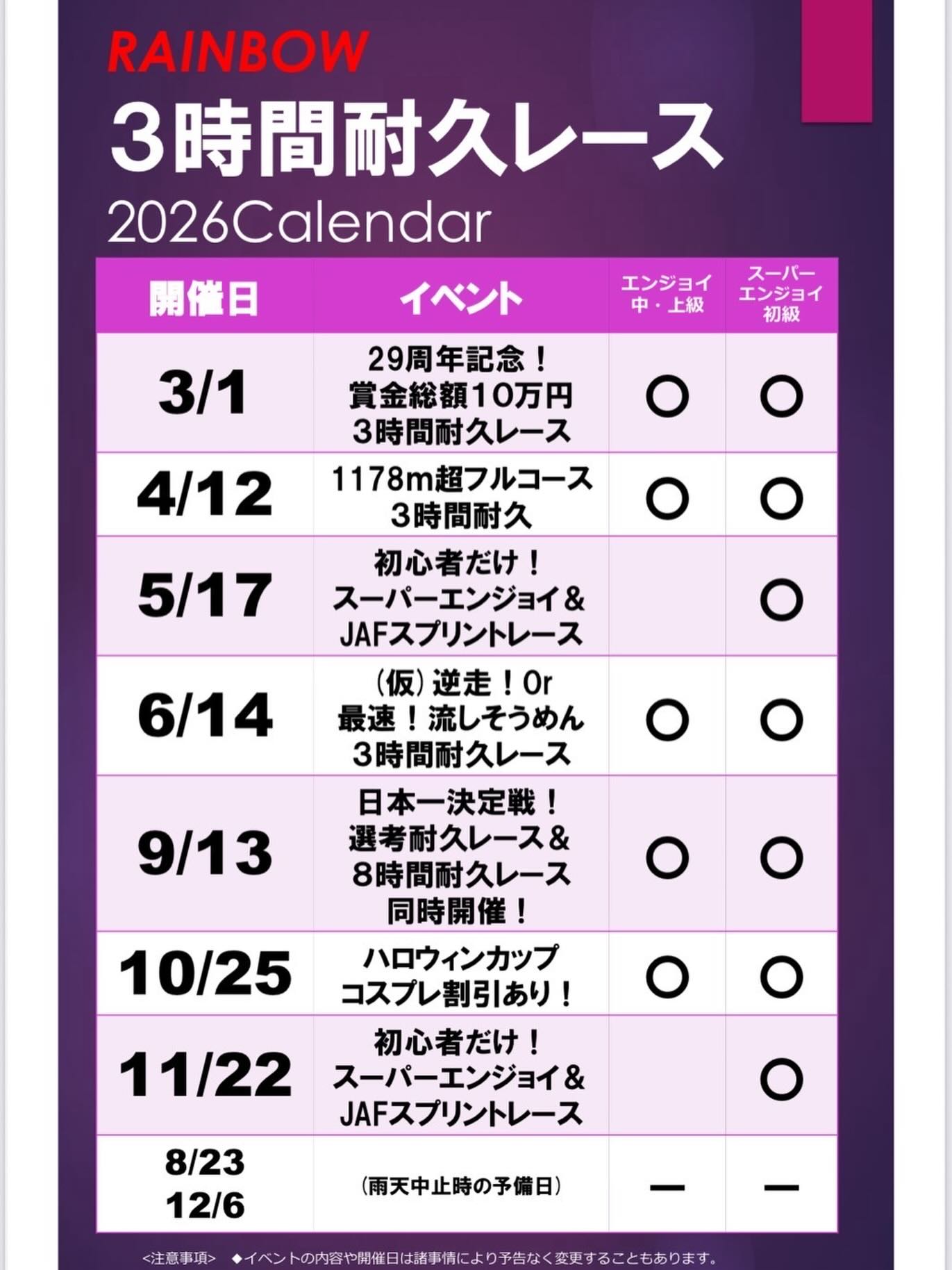 🌈レインボー３時間耐久レースの日程です！
開幕戦は3月1日
『29周年記念！賞金総額10万円💰３耐久レース』

エンジョイだけでなくスーパーエンジョイも賞金のチャンス！
成績順にサイコロ🎲で賞金額決めます
エンジョイ１位
↓
スーパーエンジョイ１位
の順番で賞金チャンス💰
ぜひご参加ください！