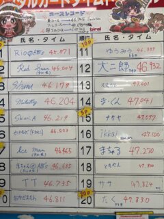 🌈1月の月間タイムトライアル結果です

優勝はRio@A III s選手です🏆
おめでとうございます🍾
若い力が絶対王者RedSwan選手をトップの座から引き摺り下ろしました！
さらに3位のShoma選手、この選手の目標もRedSwan選手に勝つこと💪
常にトップを狙う姿勢、見ていて気持ちいい❗️