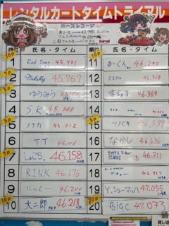 🌈3月の月間タイムトライアルの結果です❗️
優勝はRed Swan選手です！勝率は5割を超えています！やはり今年も大本命🏆
3位のゆうみう選手は最近上位に食い込み活躍中！
5位のノナカ選手、18位のブチョー選手は復活からの即ランクインさすがです！