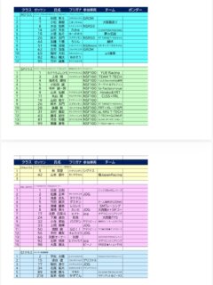 台風まで来てしまう🌀💨

レインボーMOTOグランプリ第2戦🌈
たくさんのエントリーありがとうございます😭🙇‍♂️

台風様はちょっと見に来ただけのようです！
大丈夫です！予定通り開催いたします‼️

エントリーリストも更新しました。
訂正ある方、計測ポンダーお持ちの方！ご連絡ください🙇‍♂️
0594-31-5333