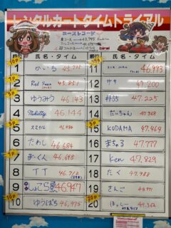 【レンタルカート】
🌈6月の月間タイムトライアルの結果！

優勝は、、、やはり来た！
【超新星】かいる選手🏆
『初参加のスプリント3位』
『初参加の耐久レース優勝』
ちょっと手がつけられない感じになってきたぞ！
誰がこの男を止めることができるか。
そろそろこの新人に大きな壁を与えなければ😠