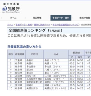 もしかして、、、
レインボースポーツは

『#日本一暑いサーキット』を名乗っても良いのかもしれない🫠