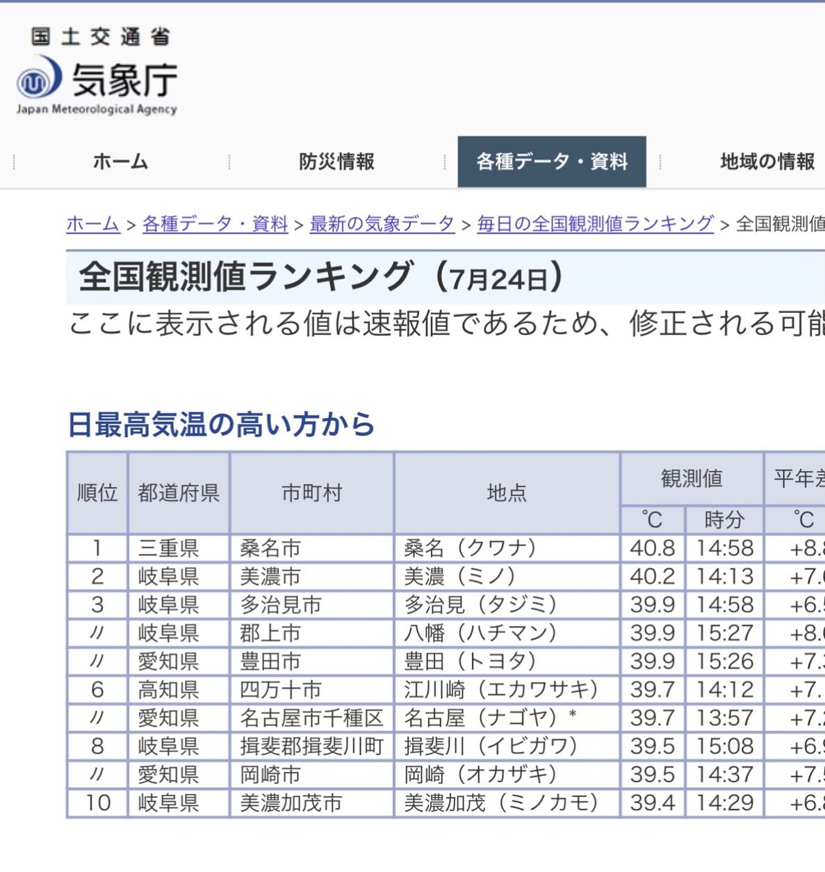 もしかして、、、
レインボースポーツは

『#日本一暑いサーキット』を名乗っても良いのかもしれない🫠