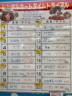とめたーーーーッッッ❗️
超新星『かいる』の快進撃を4人がかりで止めたーーーーッッッ❗️

止めたのはこの4人‼︎‼︎
覇王『RedSwan』はもちろん、『ゆうみう』『Mikitty』『TT』の4人！

レインボー四天王と呼んでも差し支えない実力者たち
ルーキーに好きにやられて黙ってるわけがない！どうだ‼︎