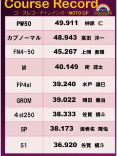 今週末【10月11日】は
レインボーMOTOグランプリ第3戦‼️
✨エントリーはまだ受付中✨

第3戦が終わったら正式に発表しようと思ってましたが、各クラスのコースレコードを発表します📣

佐賀選手は２クラス制覇してます🏆🏆