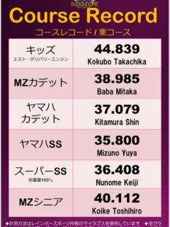 今回はレーシングカート（持込カート）のレコード更新🆙です！
かなり久しぶりなコースレコードの更新！

水野佑哉選手、おめでとうございます🎊